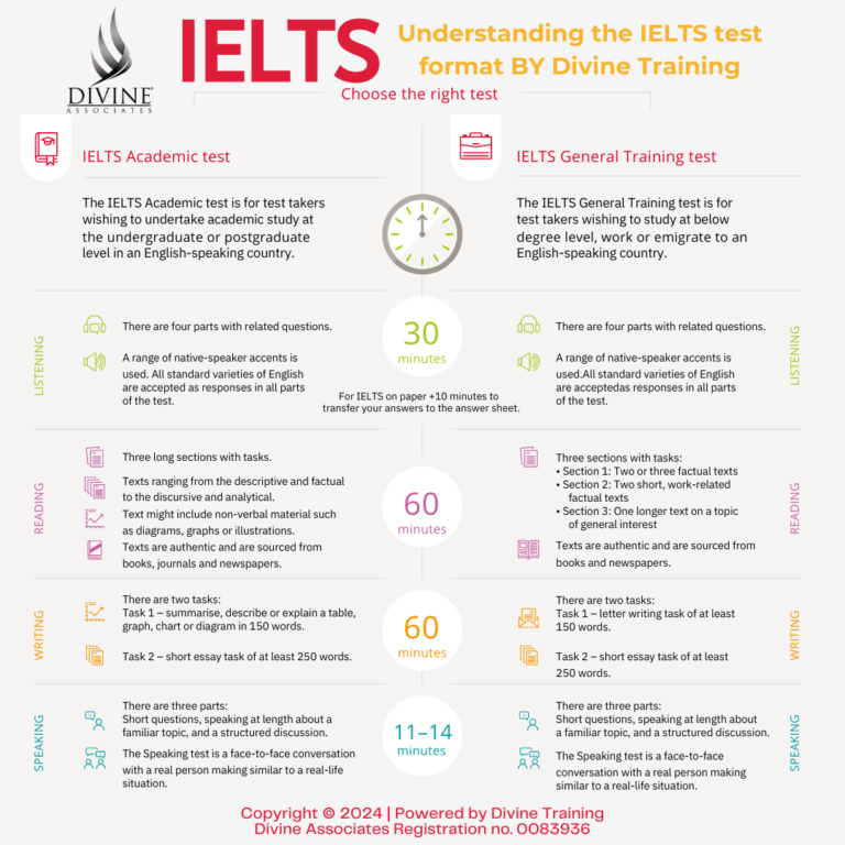 IELTS Test Format