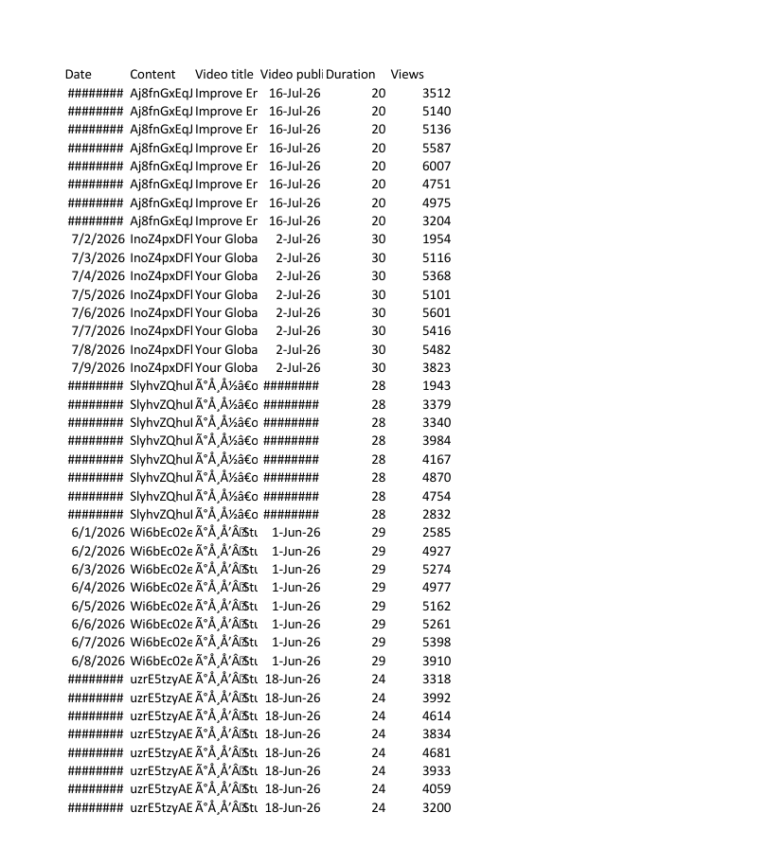YouTube Ads Report